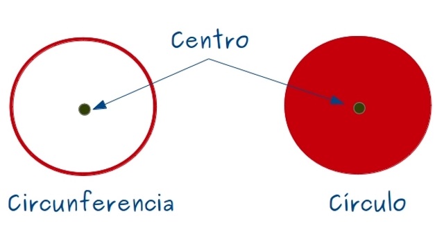 círculo y circunferencia