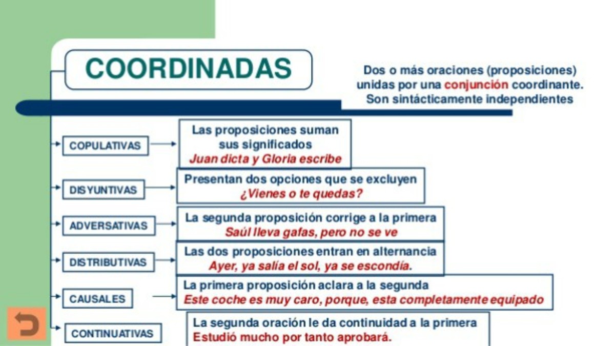 Cuáles Son Las Conjunciones En El Español