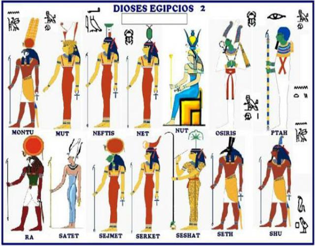 dioses egipcios