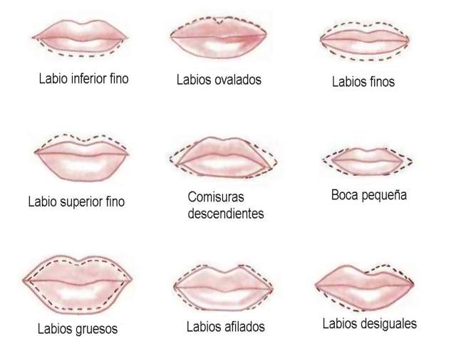 Cómo maquillar la comisura de los labios