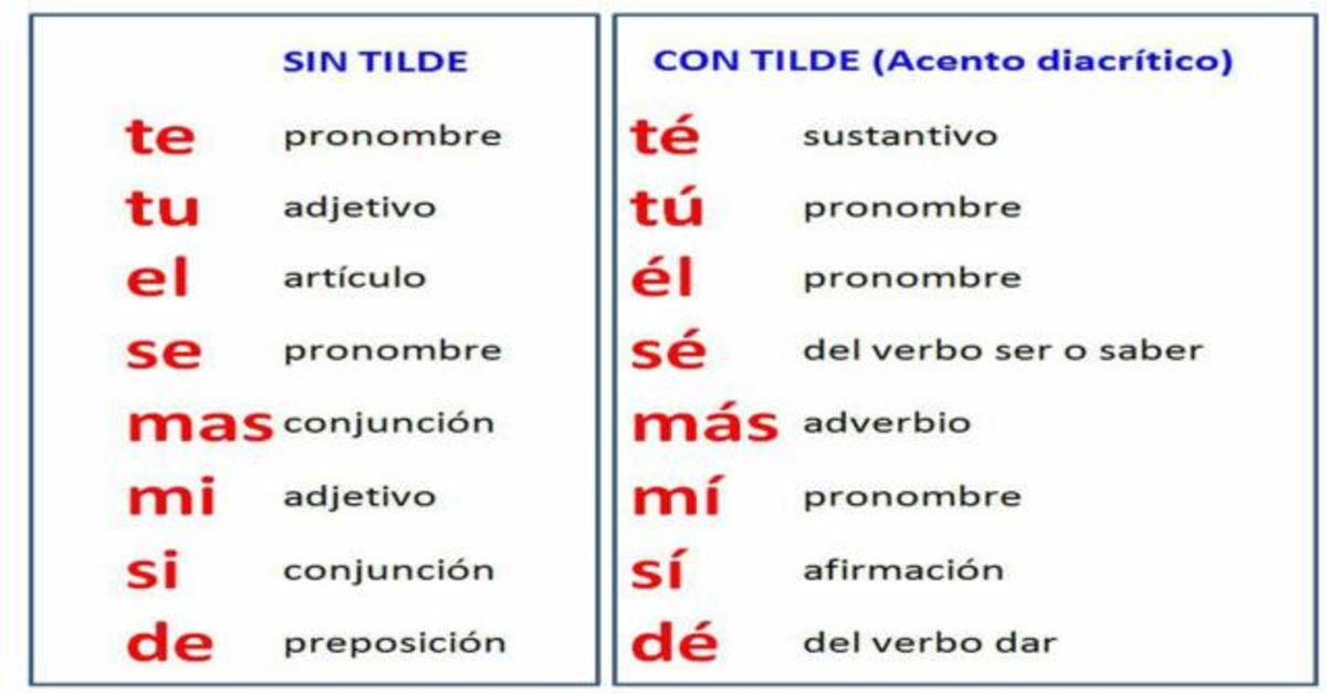 Ejemplos De Oraciones Con Monosilabos Con Tilde Y Sin Tilde Page | My ...