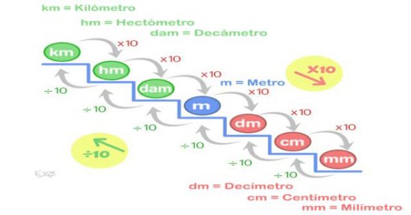 cu-ntos-mililitros-tiene-un-litro-convertir-las-medidas