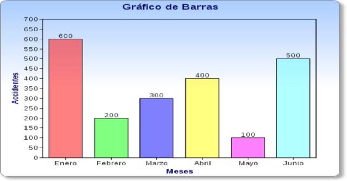 Crear Un Gr 225 Fico De Barras De Power Bi R Marketing Digital Gambaran Riset 1109