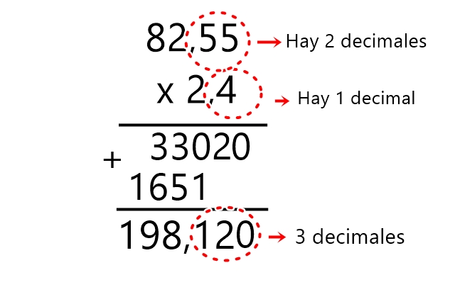 multiplicar con decimales