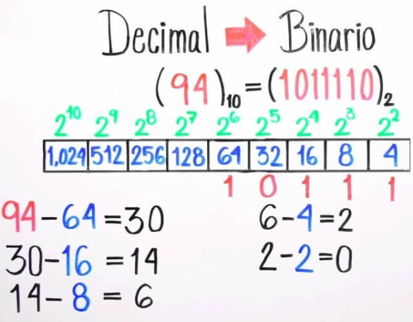 decimal a binario