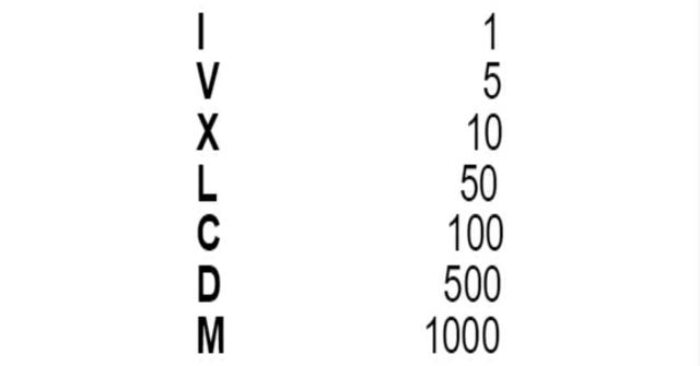 números romanos del 1 al 10000