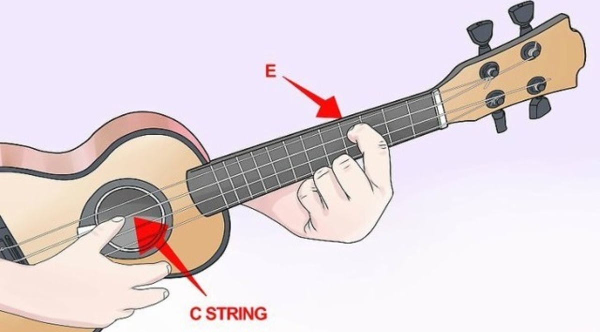 Как правильно держать гитару сидя. Нумерация струн на укулеле. Струны для укулеле. Струны на укулеле расположение. Струны укулеле порядок.