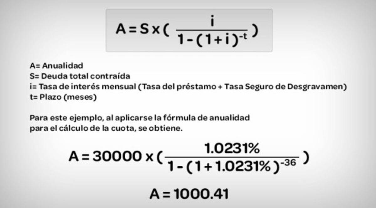 Cómo Calcular Los Intereses De Mora De Una Factura I 2686