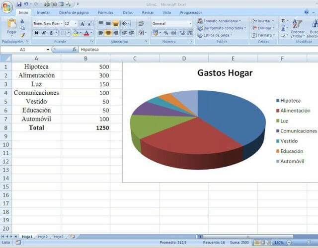 Cómo Hacer Gráficos En Excel De Forma Muy Sencilla 8788