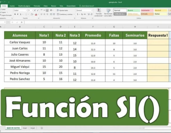 función SI de Excel