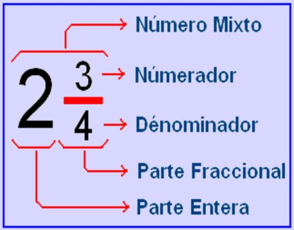 multiplicar números mixtos