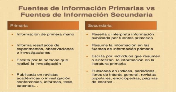 ¿Qué son las fuentes primarias y secundarias? Paso a paso