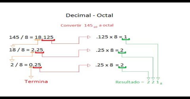 de decimal a octal