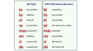 ¿Cuándo Lleva Tilde? Este Diagrama Te Ayudará Paso A Paso